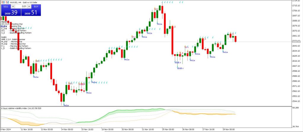 Relative Volatility Index and Japanese Candlestick mt5 Forex Trading Strategy