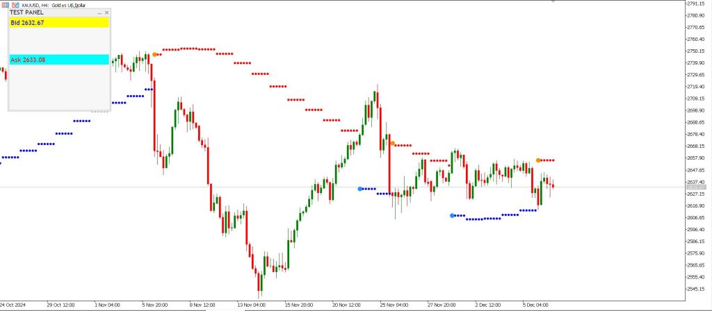 Simple Display Panel and Trend Arrows mt5 Forex Trading Strategy