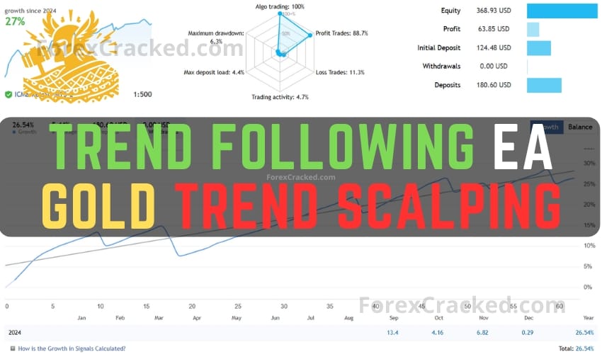 Trend Following EA - Gold Trend Scalping FREE Download ForexCracked.com