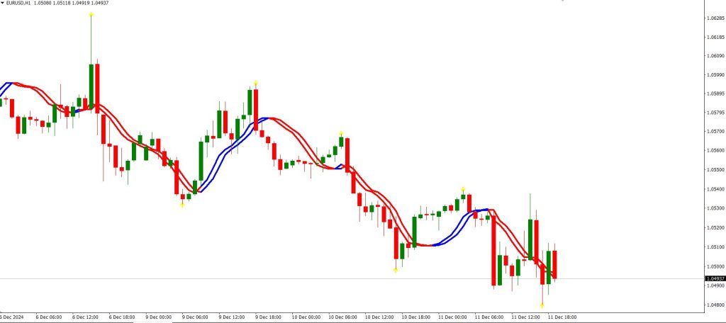 Trendline and BB Alert Arrows Forex Trading Strategy mt4