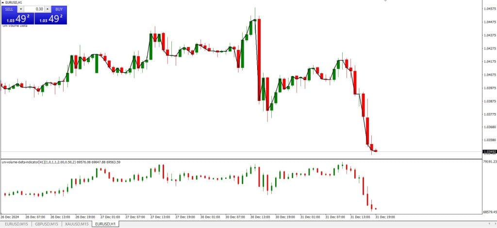 Uni Volume Delta and Correlation Forex Trading Strategy