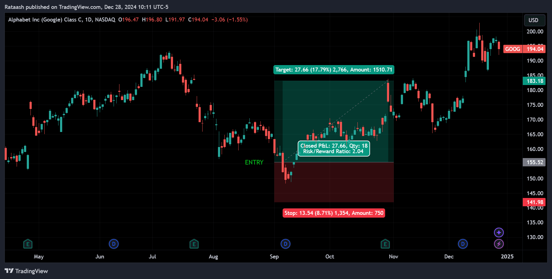 What Are Stop Losses and Why They Are Important in Forex Trading?forexcracked.com