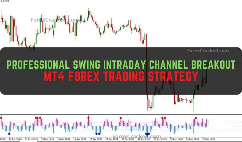 forexcracked.com Professional Swing Intraday Channel Breakout mt4 Forex Trading Strategy