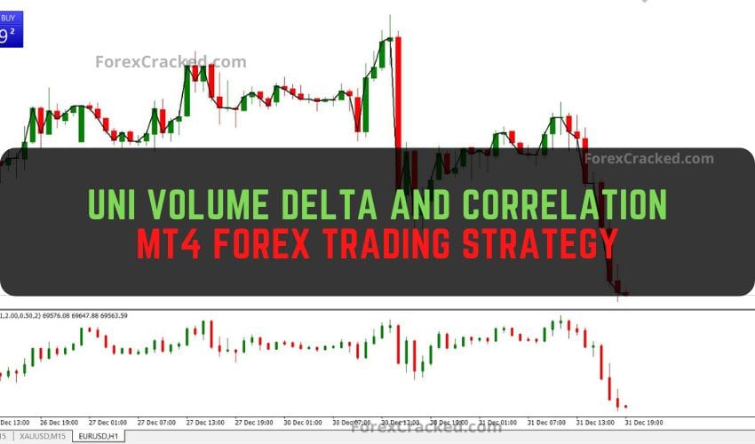 forexcracked.com Uni Volume Delta and Correlation mt4 Forex Trading Strategy