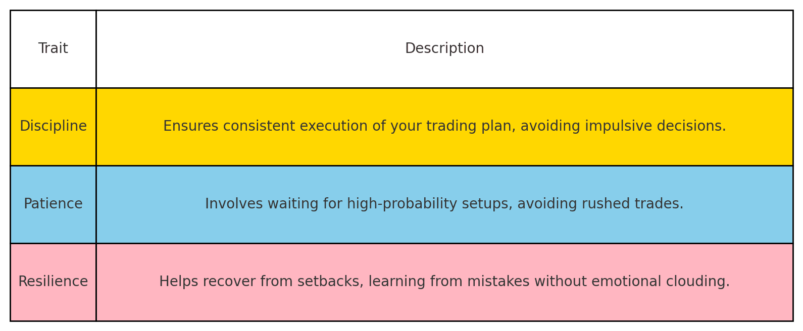 Key Psychological Traits for Successful Tradingforexcracked.com