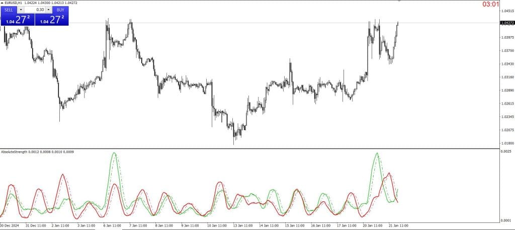 Absolute Strength forex indicator mt4