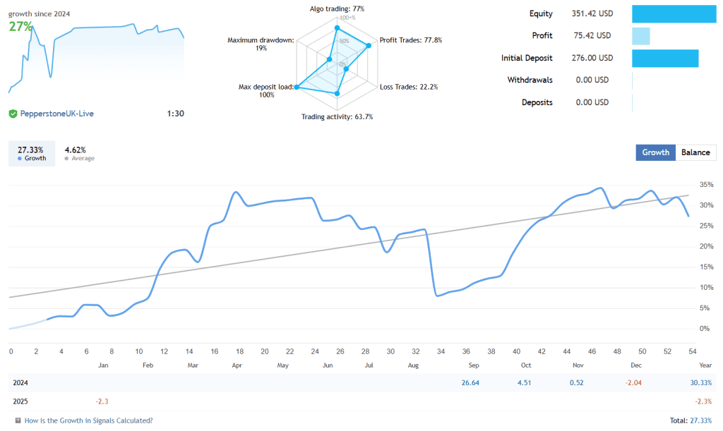 Apex Day Trading Forex Bot FREE Download ForexCracked.com