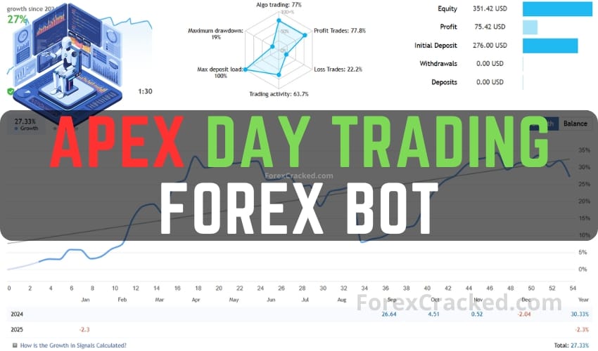 Apex Day Trading Forex Bot FREE Download ForexCracked.com