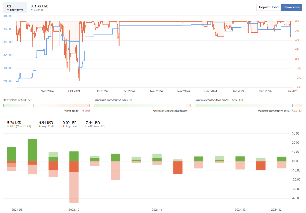 Apex Forex EA FREE Download ForexCracked.com