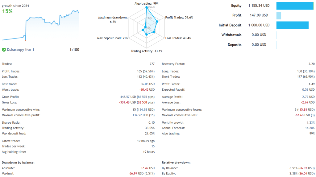 Axis MultiCurrency EA FREE Download ForexCracked.com