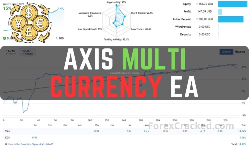 Axis MultiCurrency EA FREE Download ForexCracked.com