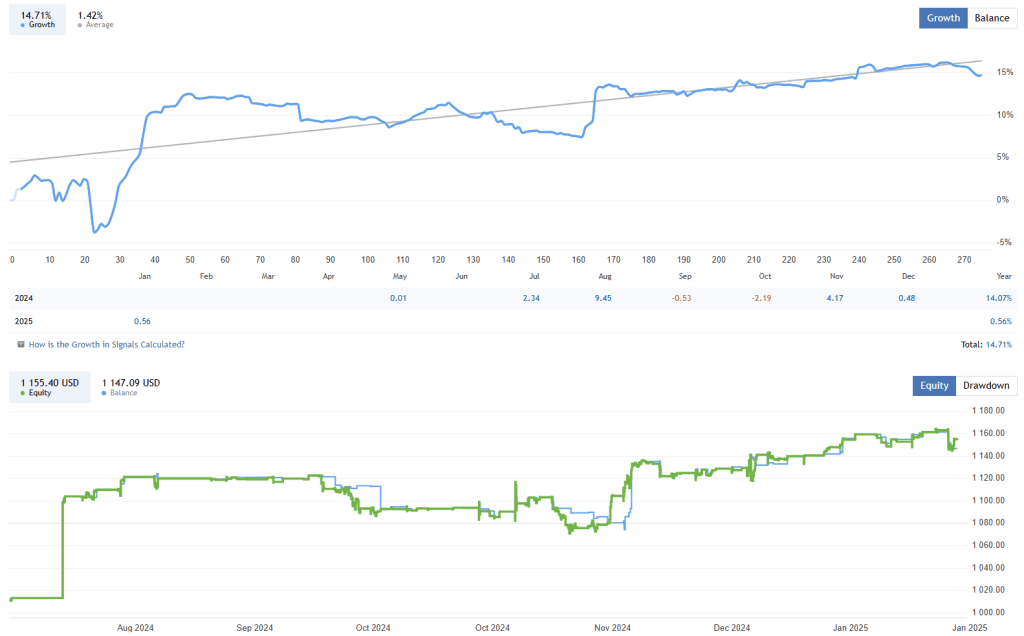 AxisA1 EA FREE Download ForexCracked.com