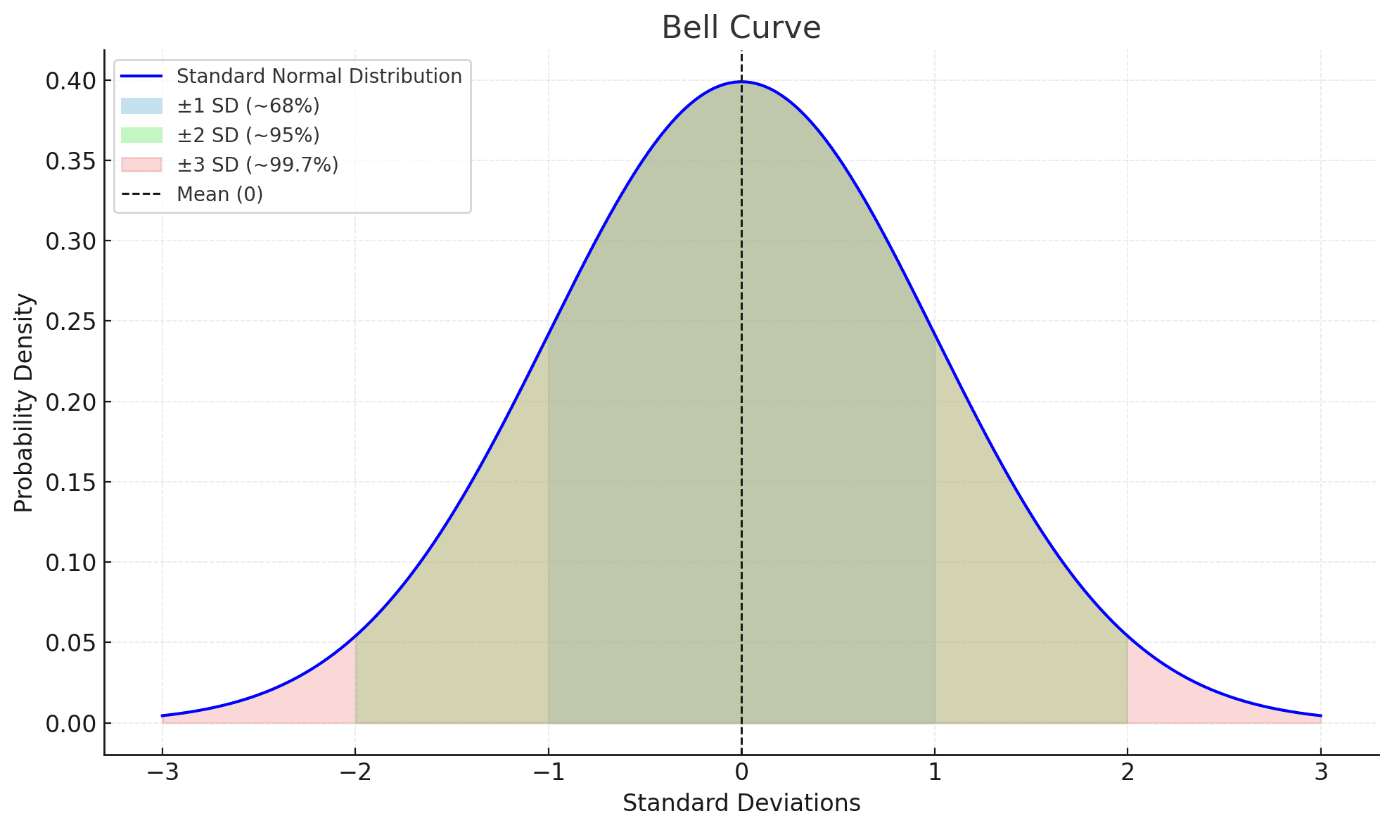 Bell Curveforexcracked.com