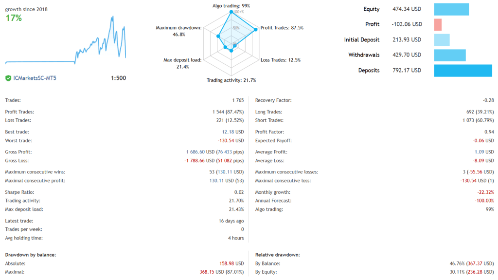 Best Night Scalping Bot FREE Download ForexCracked.com