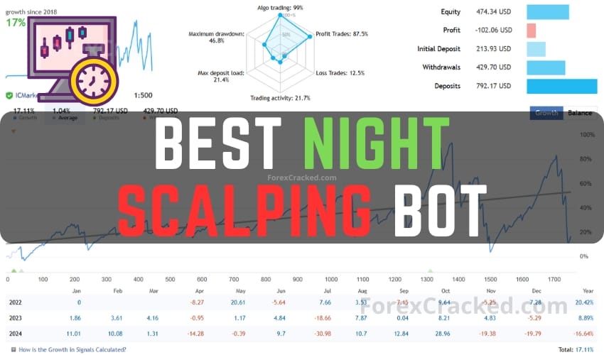 Best Night Scalping Bot FREE Download ForexCracked.com