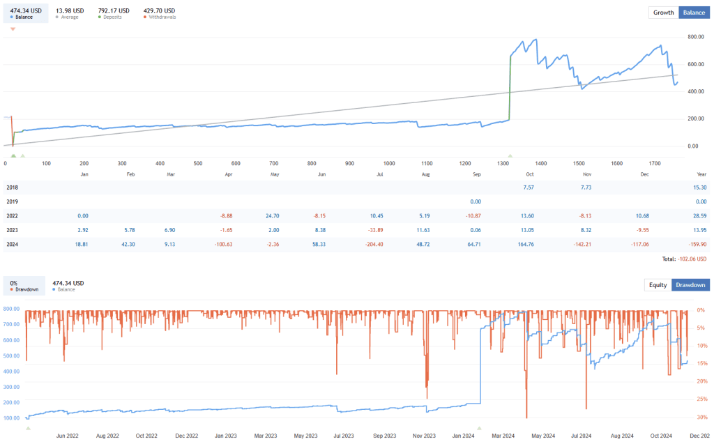 Best Scalping Bot FREE Download ForexCracked.com