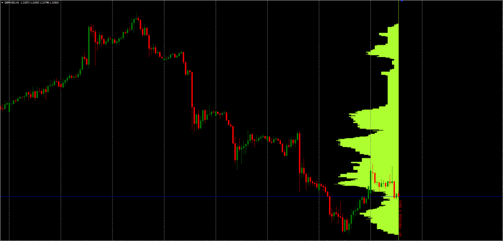 Best Volume Profile Indicator for MT4 FREE Download ForexCracked.com