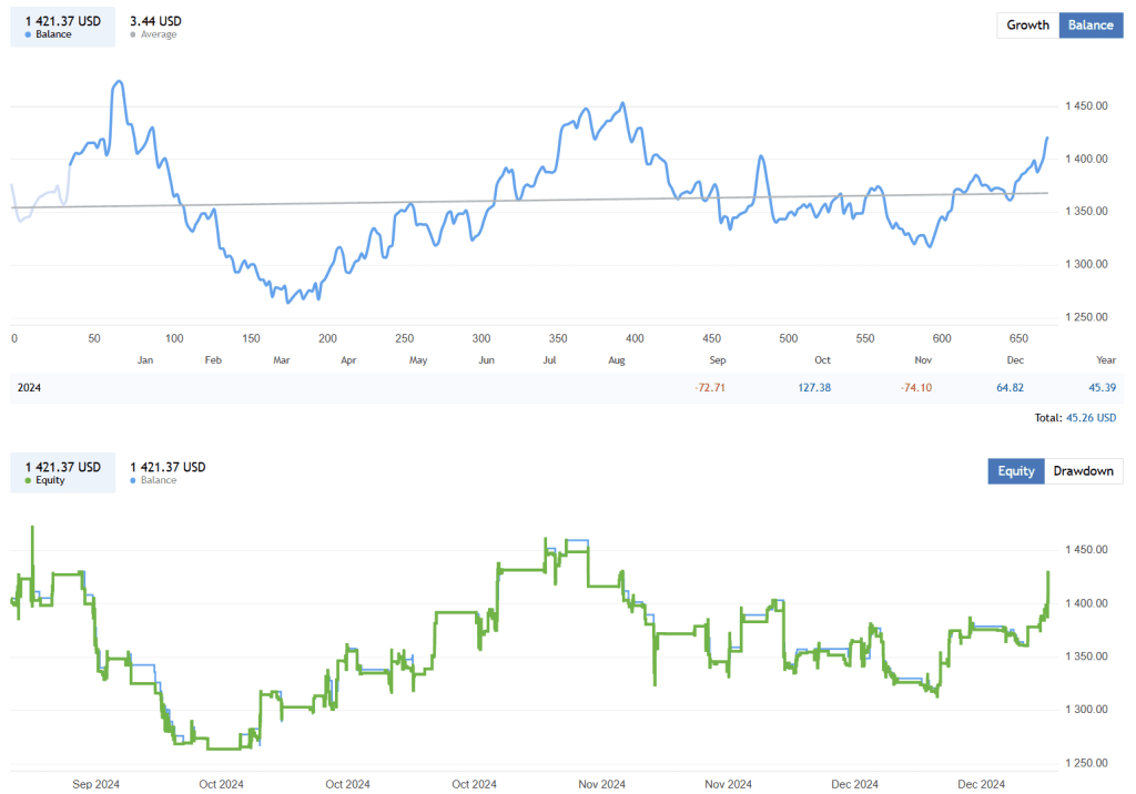 Breakout Index EA FREE Download ForexCracked.com