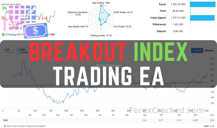 Breakout Index Trading EA FREE Download ForexCracked.com