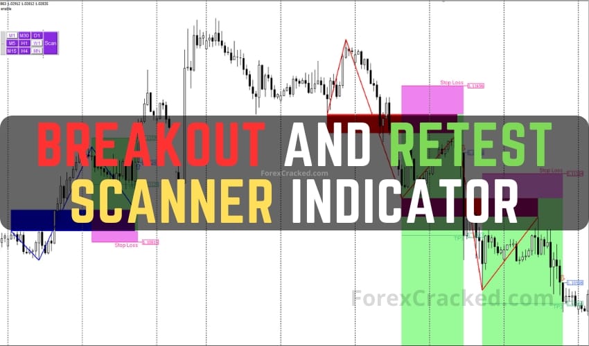 Breakout and Retest Scanner Indicator FREE Download ForexCracked.com