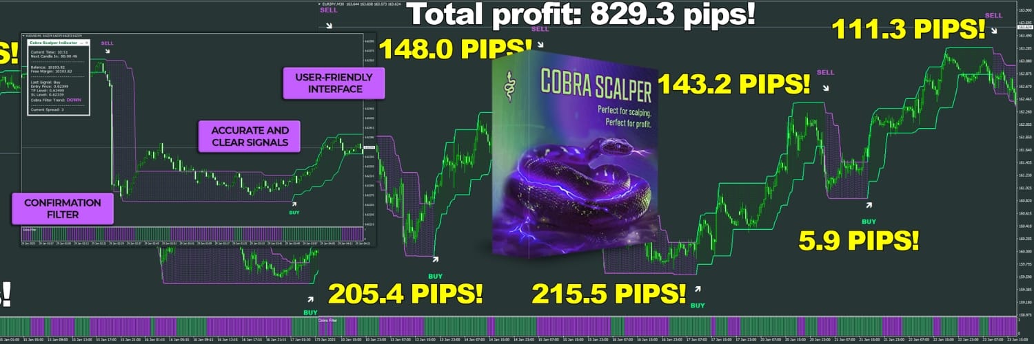 Cobra Scalper Indicator of 2025 ForexCracked.com