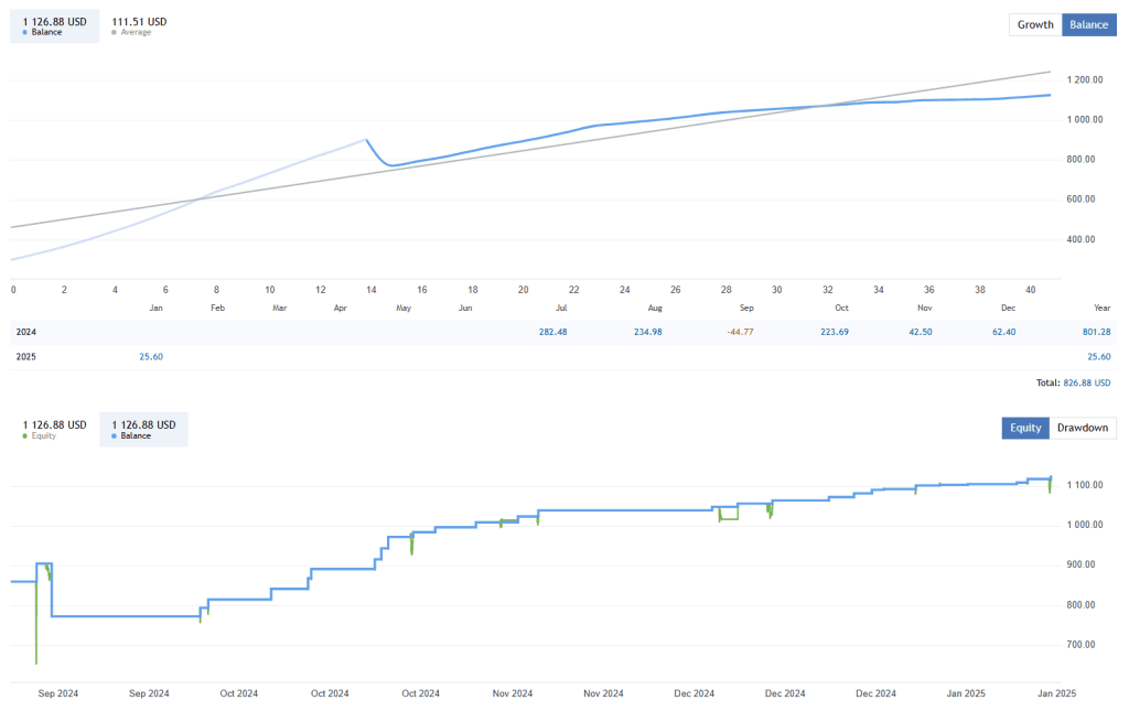 CoreX EA FREE Download ForexCracked.com