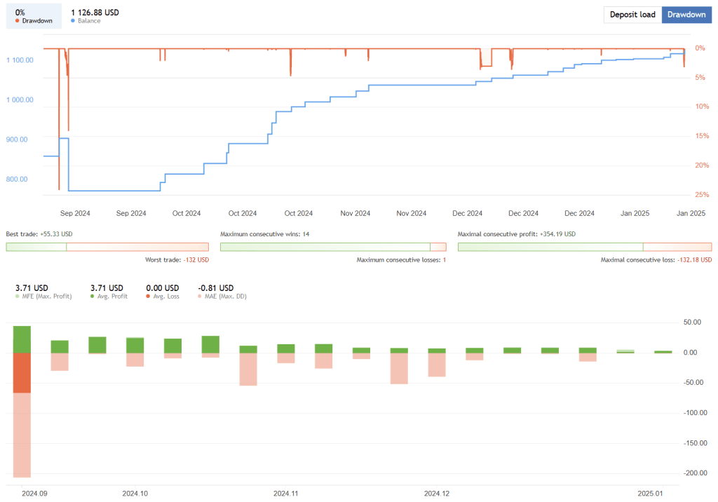 CoreX FREE Download ForexCracked.com