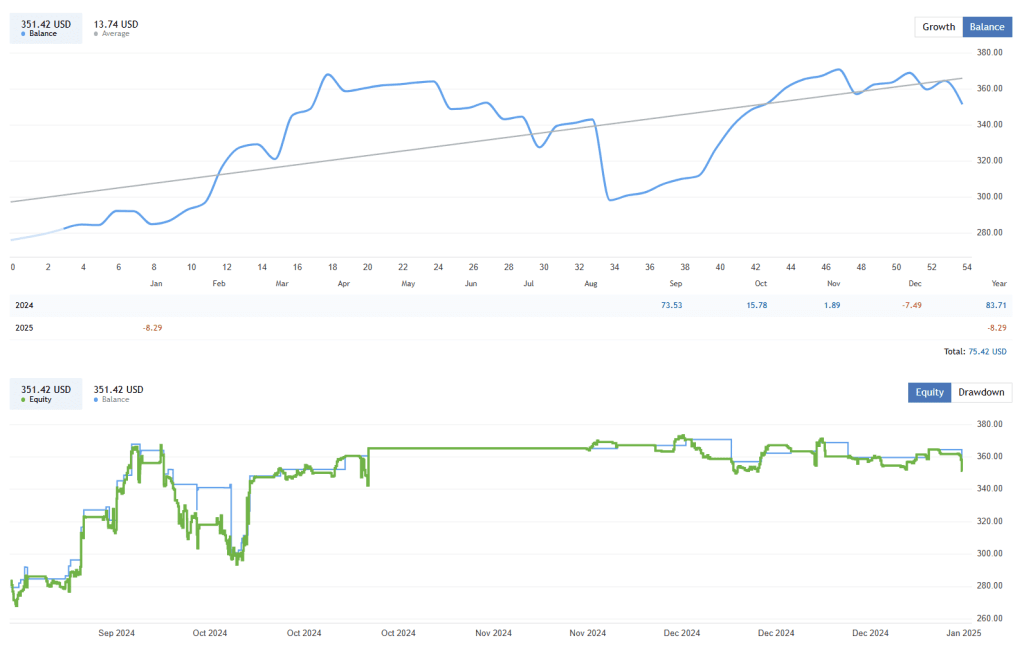 Day Trading Bot FREE Download ForexCracked.com