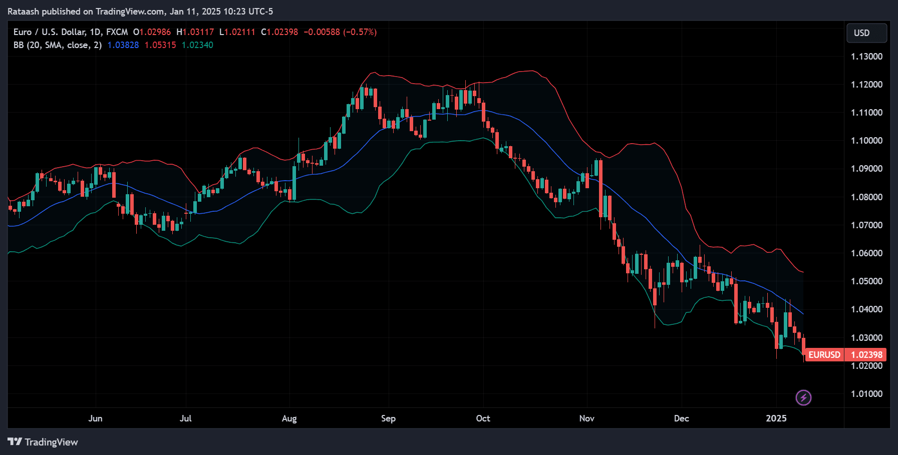 Bollinger Bandsforexcracked.com