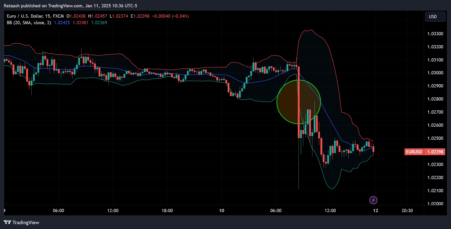 Understanding Breakouts in Forexforexcracked.com