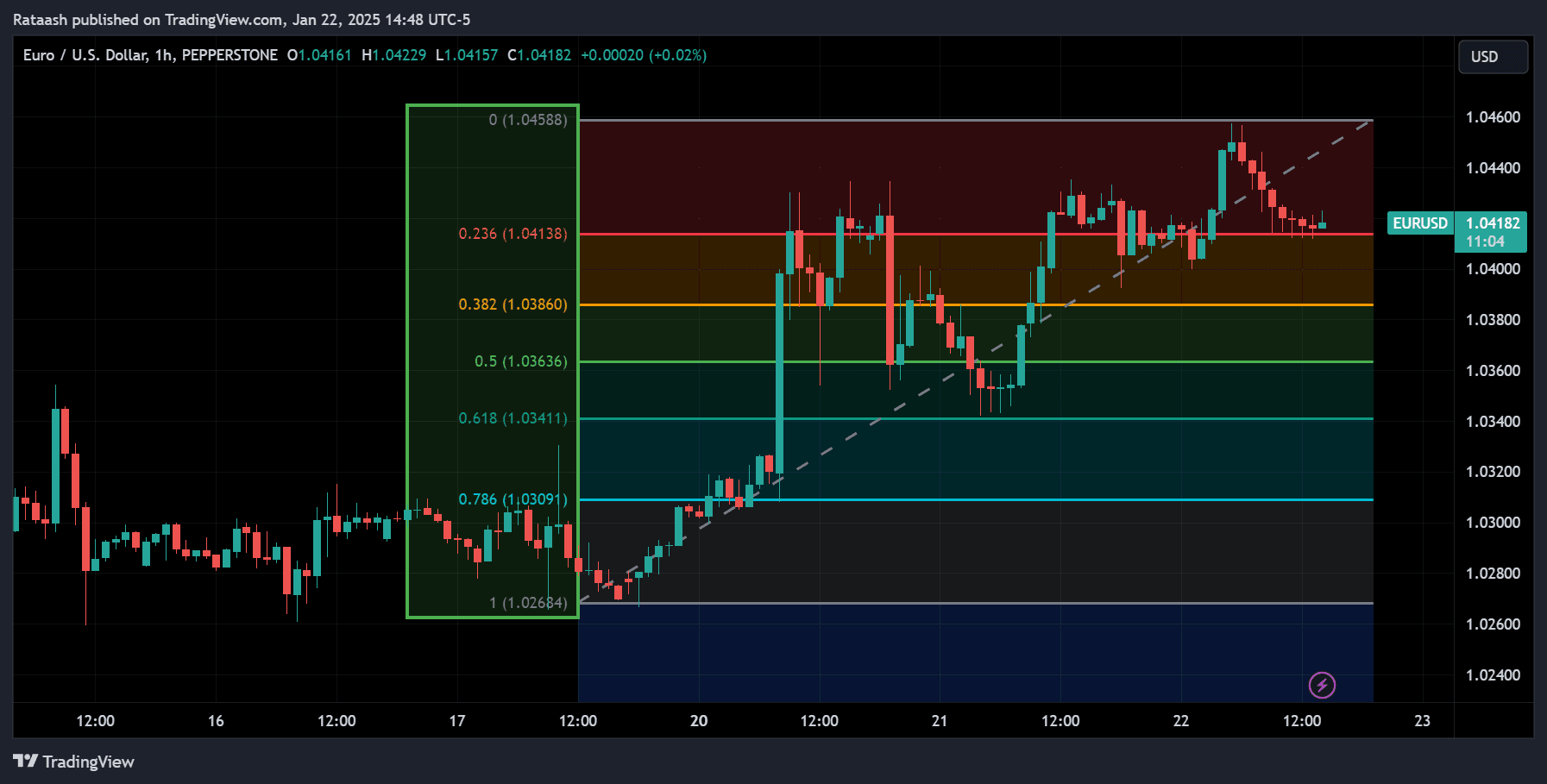 Key Fibonacci Retracement Levels Explainedforexcracked.com