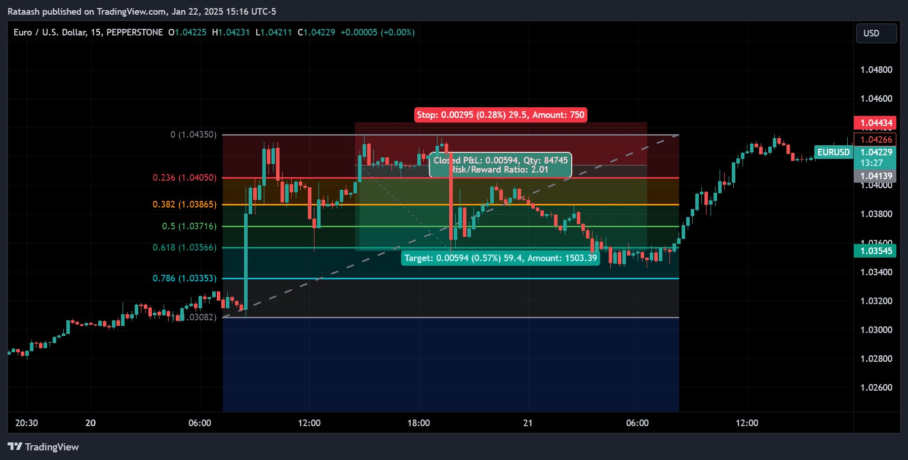 Risk Management and Position Sizingforexcracked.com