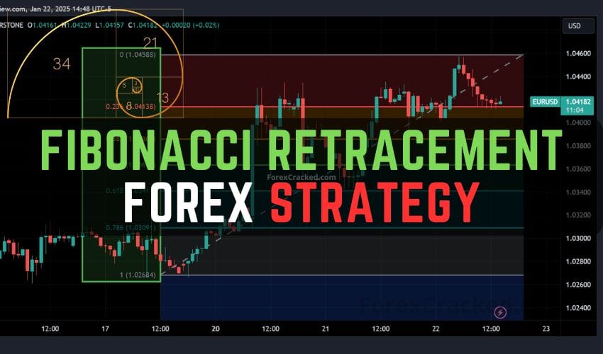 Fibonacci Retracement Forex Strategy - Pinpointing Entry & Exit Levels ForexCracked.com