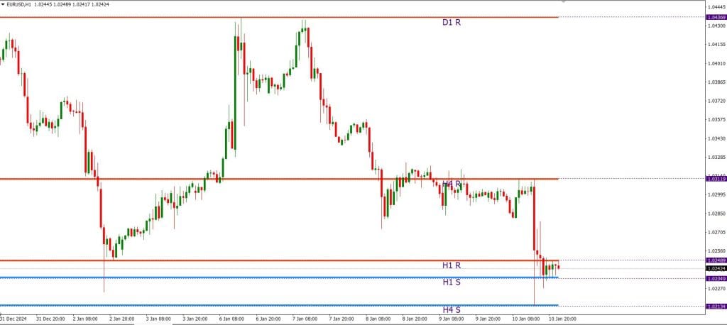 Givonly SnR SnD R2 Indicator