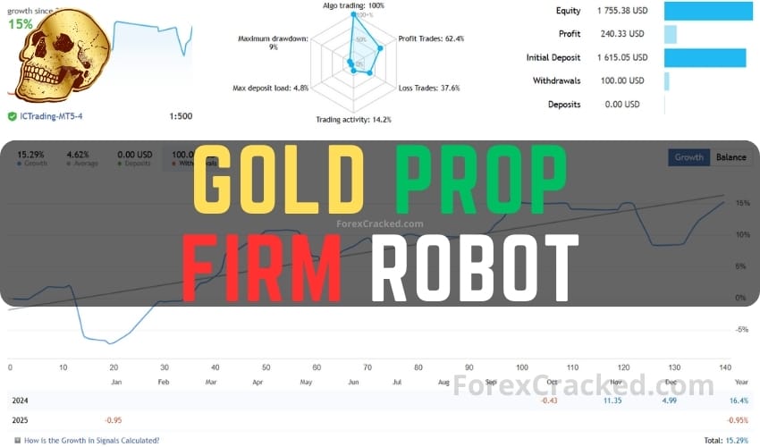 Gold Prop Firm Robot FREE Download ForexCracked.com