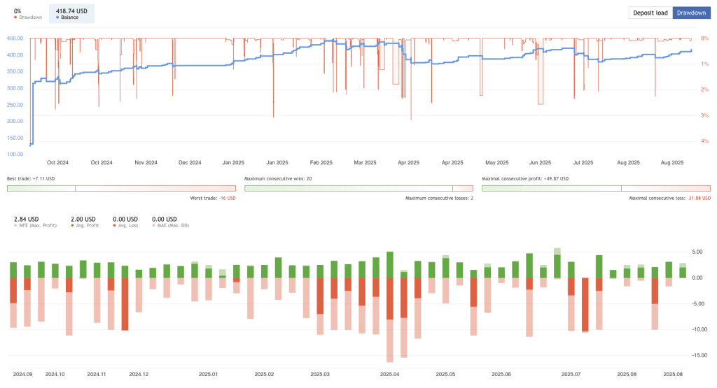 Gold Trend Scalping EA FREE Download ForexCracked.com