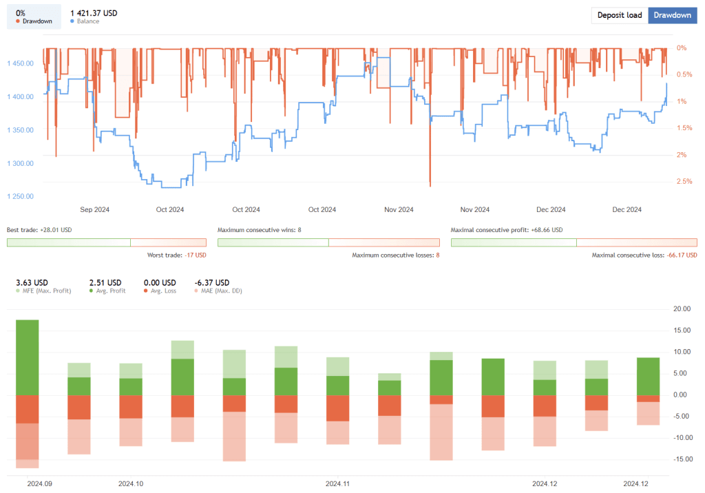 Index EA FREE Download ForexCracked.com