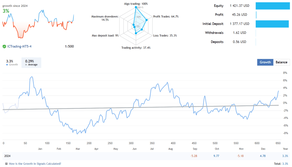 Index Trading EA FREE Download ForexCracked.com