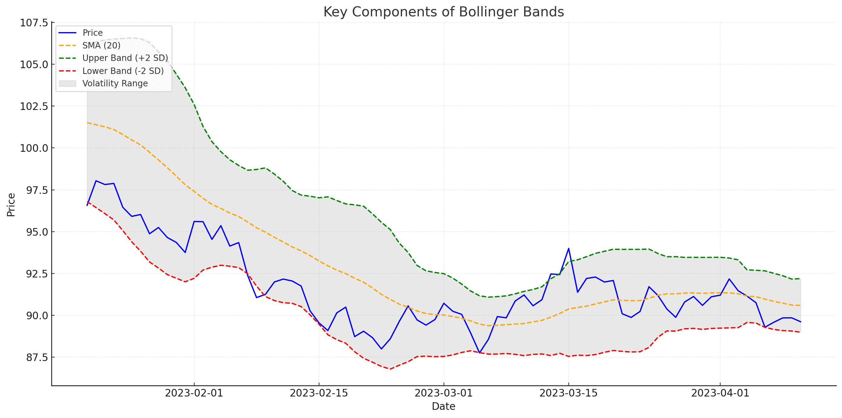 Key Components of Bollinger Bandsforexcracked.com