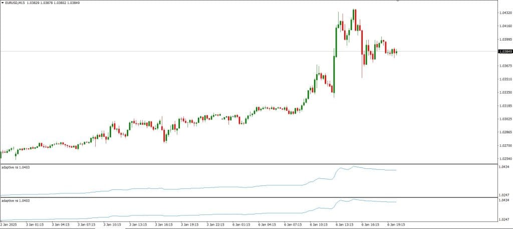 Mcginley Dynamic and Adaptive forex strategy