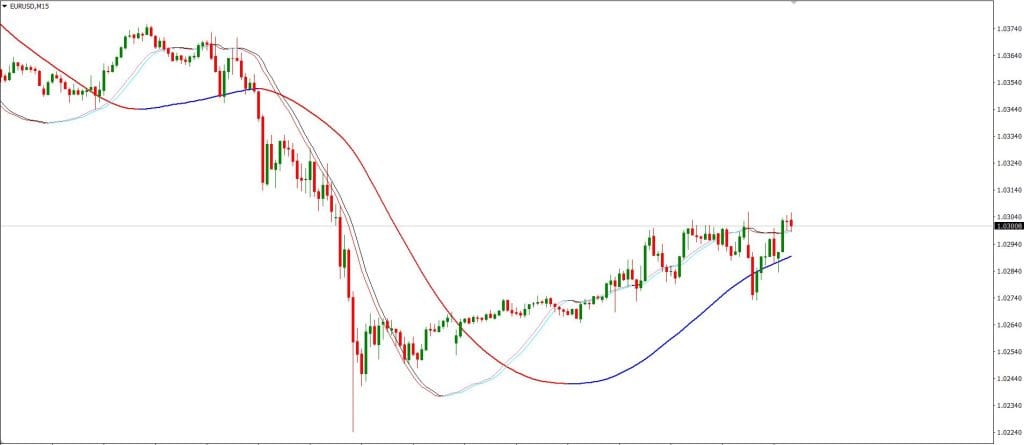 Mega Trend and Trigger Lines MT4 Forex Trading Strategy