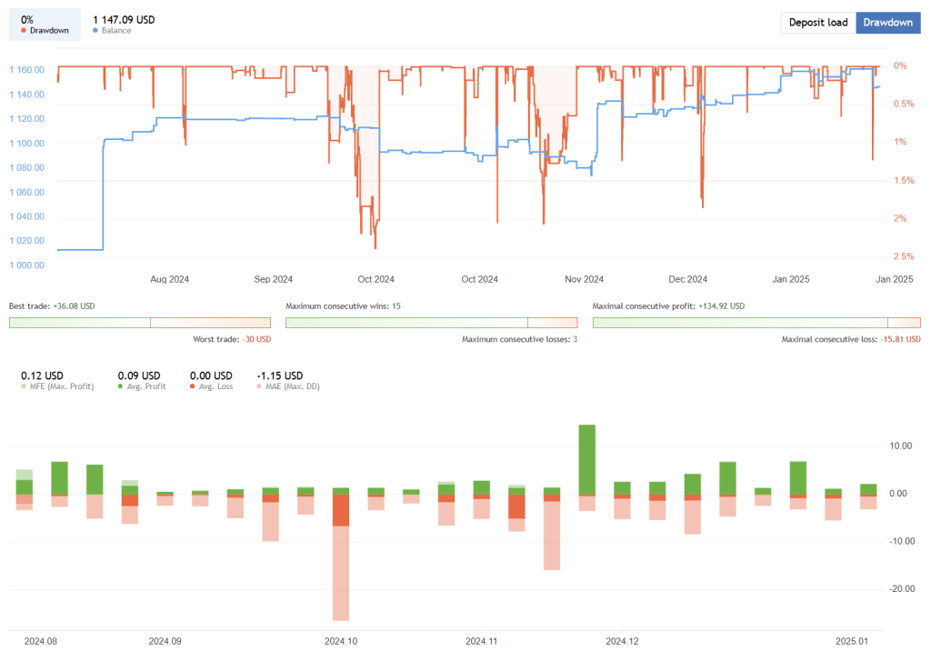 MultiCurrency EA FREE Download ForexCracked.com