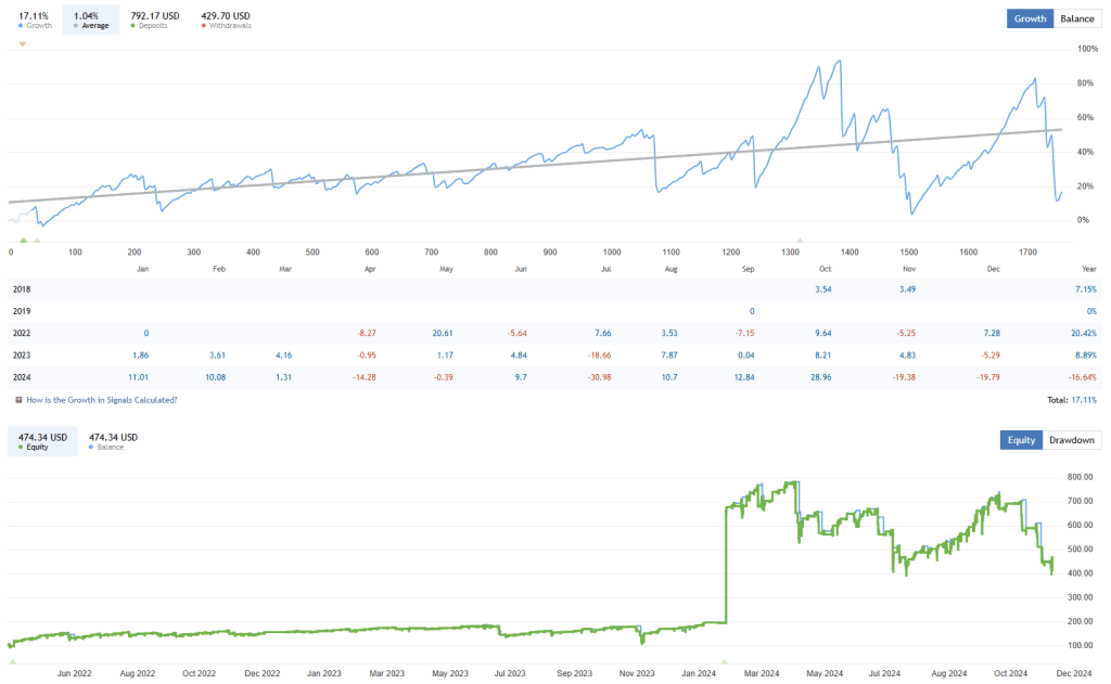 Night Scalping Bot FREE Download ForexCracked.com