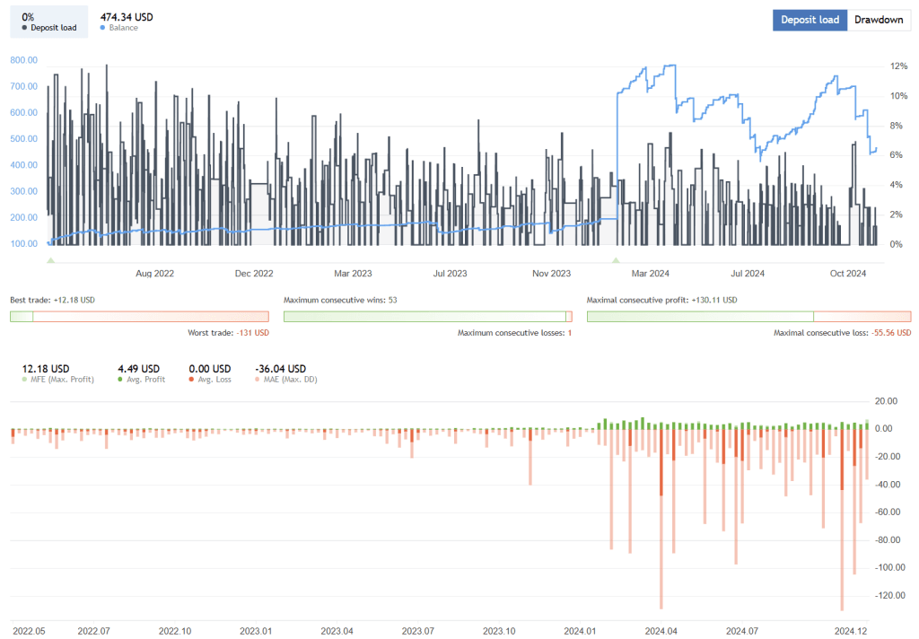 Night Scalping EA FREE Download ForexCracked.com