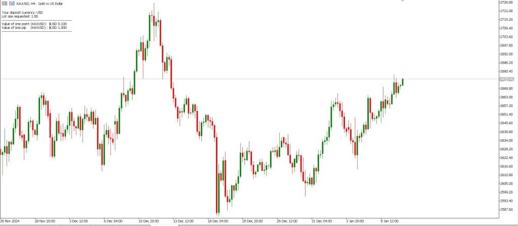 Pip Calculator forex Indicator