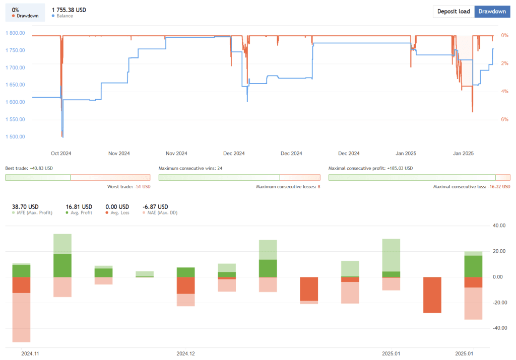 Prop Firm EA FREE Download ForexCracked.com