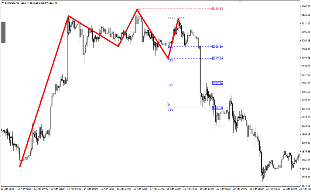 QM Indicator FREE Download ForexCracked.com