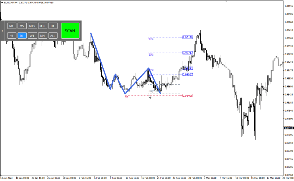 QM Pattern Indicator FREE Download ForexCracked.com