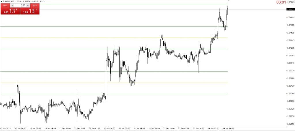 Quarters Theory Indicator mt4