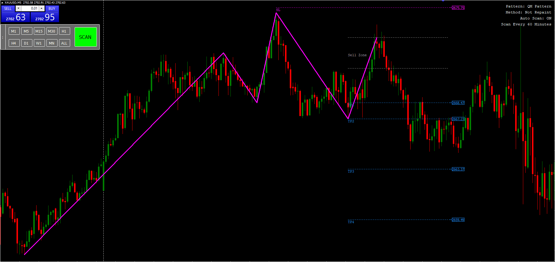 Quasimodo Indicator FREE Download ForexCracked.com